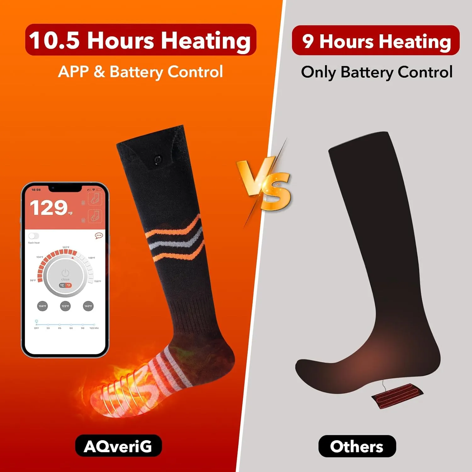 Heated Socks for Men & Women, APP-Controlled 5000mAh Rechargeable Electric Socks, Winter Thermal Foot Warmers for Skiing, Hiking, Camping
