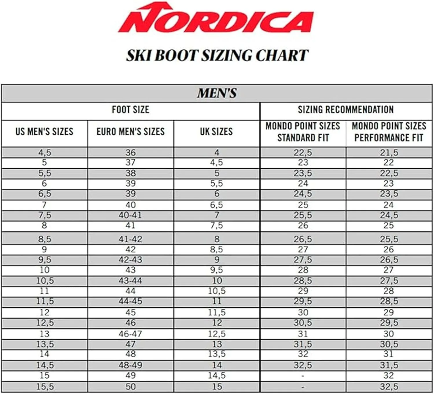 Nordica Speedmachine 3 BOA 120 Men's Medium Fit High Performance Alpine Ski Boots