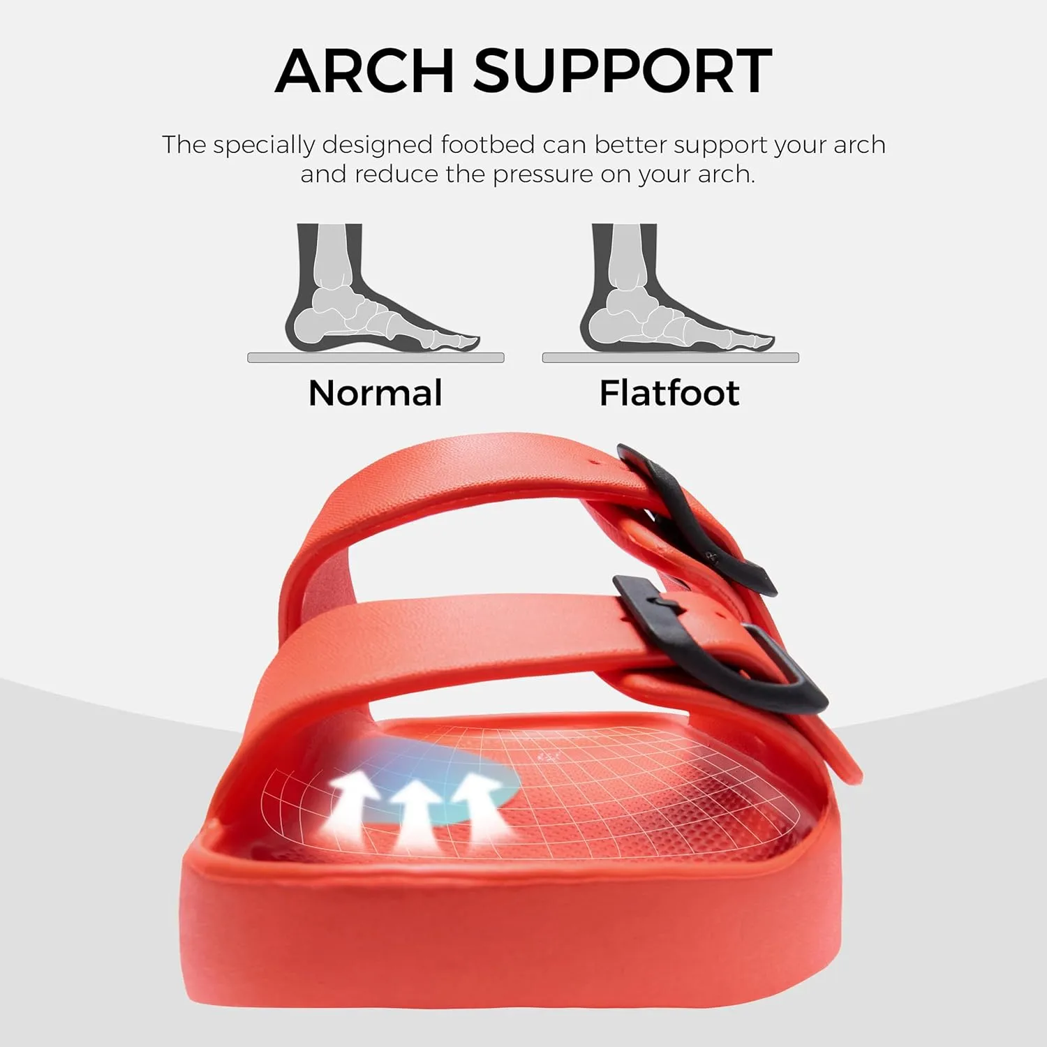 Slides for Women and Men Recovery Sandals with Arch Support Unisex Double Buckle Adjustable Cloud Slippers