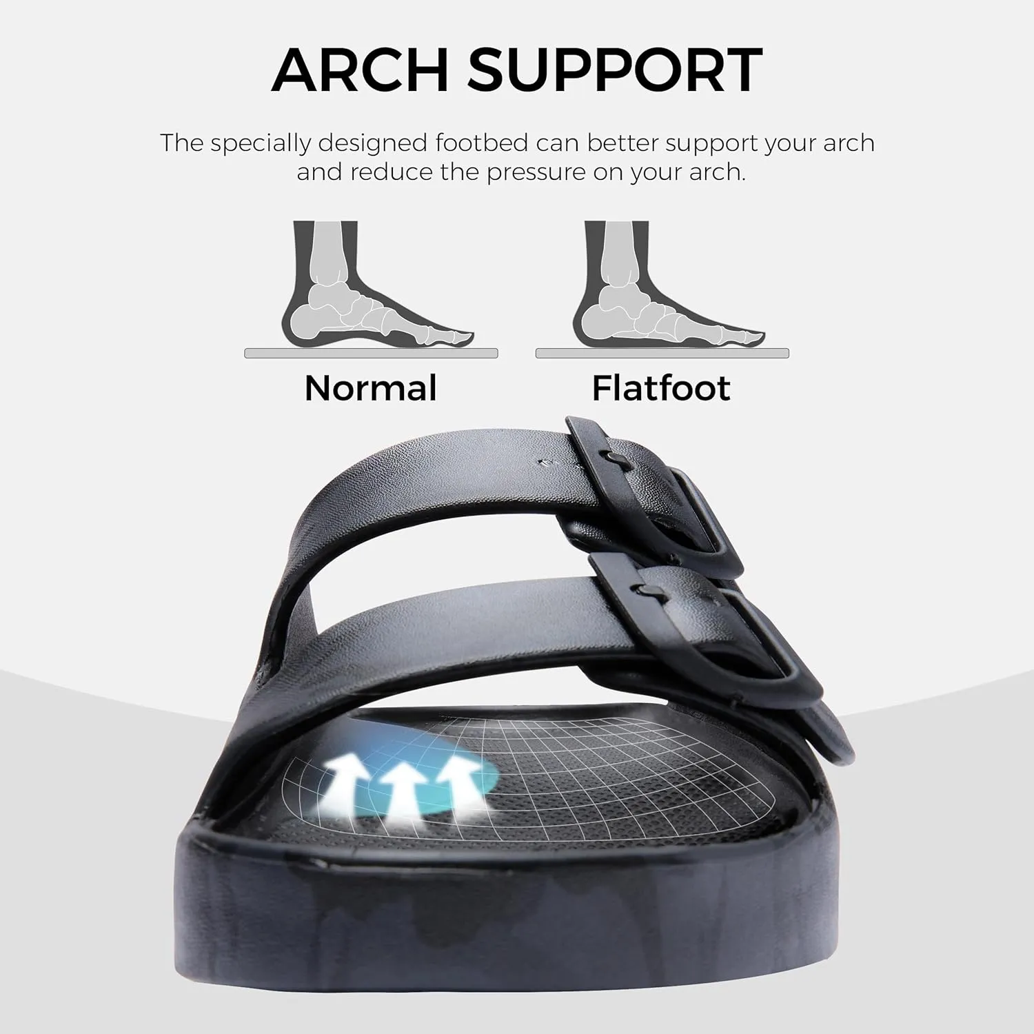 Slides for Women and Men Recovery Sandals with Arch Support Unisex Double Buckle Adjustable Cloud Slippers