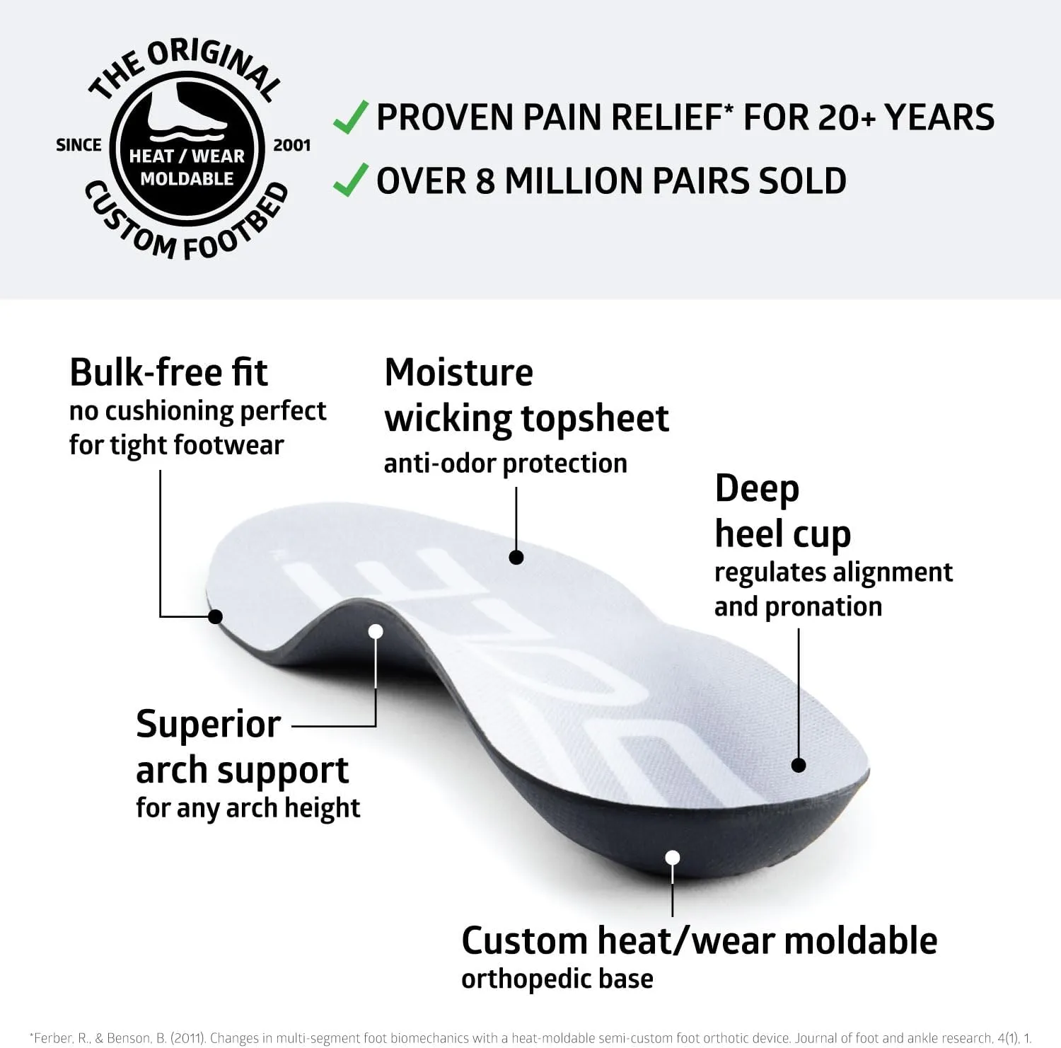 SOLE Active Thin Plantar Fasciitis Insoles, Men & Women - Arch Support Inserts for Foot Health and Heel Pain Relief, Orthotic Shoe Inserts - Multiple Sizes
